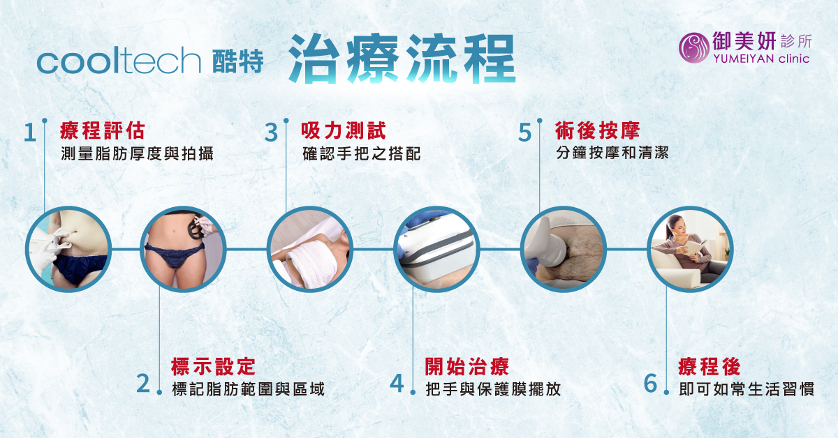 酷特冷凍減脂 Cooltech